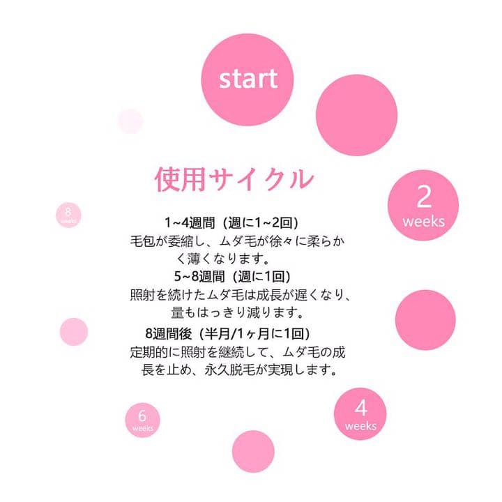 【新品】脱毛器　全身脱毛