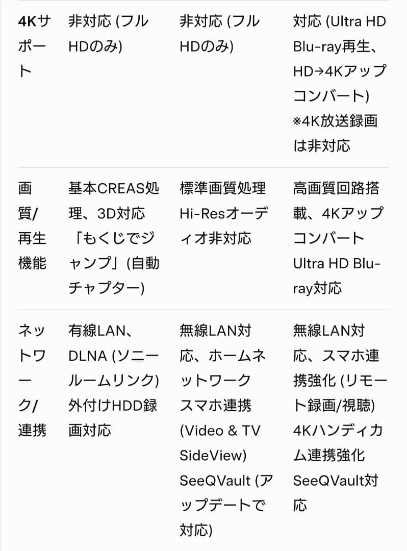 1/11迄/ソニー/BDZ-FW1000/1TB/4K出力対応/外付HDD対応