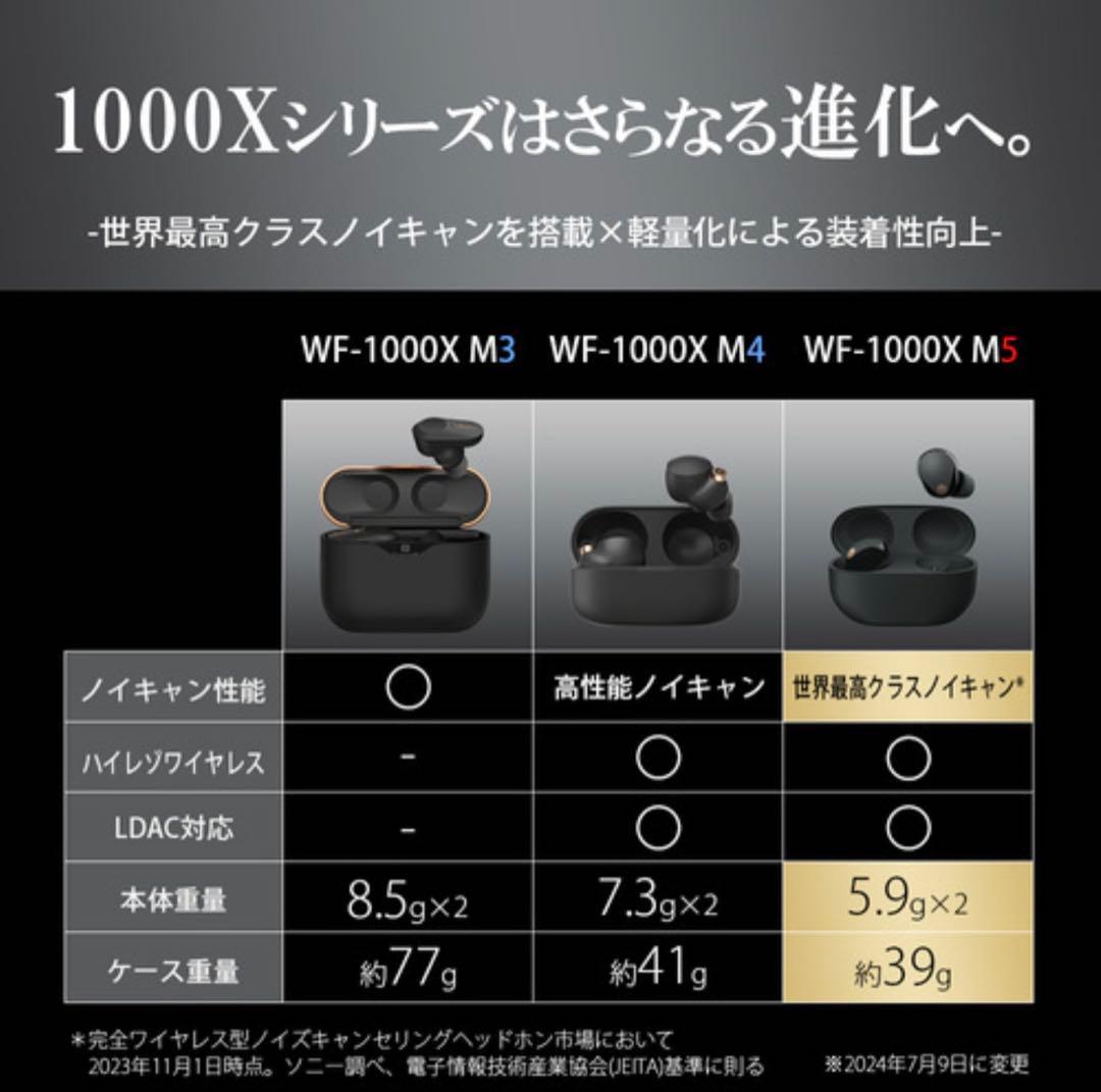 数量限定　ソニー ワイヤレス イヤホン WF1000XM5S