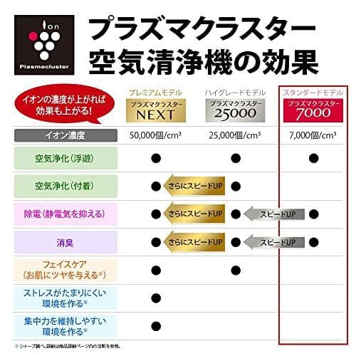 シャープ 空気清浄機 FU-R50-W プラズマクラスター7000搭載 14po
