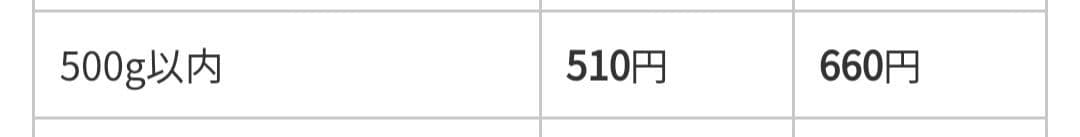 シンデレラ エプロン DISNEY PRINCESS　ディズニー　ハロウィン仮装