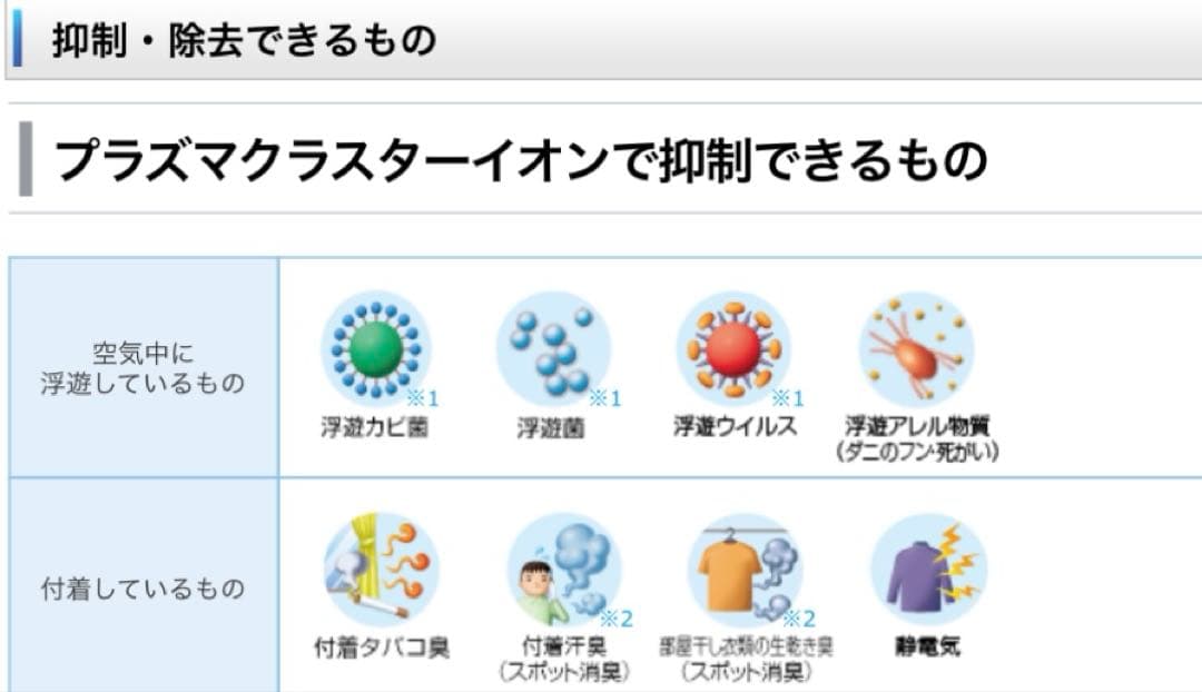 SHARP FU-H30-A 空気清浄機　花粉症　ウイルス対策　受験生体調管理