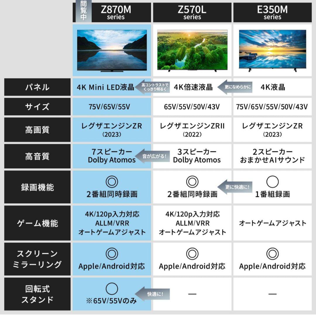 REGZA 65V Mini LED 4Kテレビ