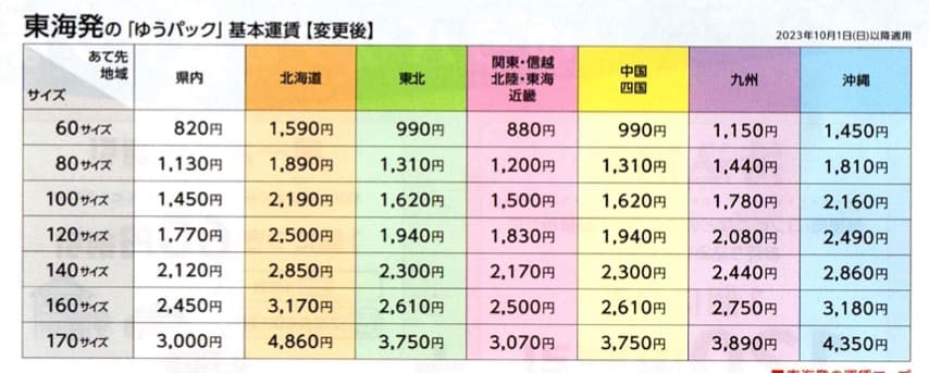 マイセン：インドの華フルーツ、デザート＆菓子皿プレート三種：