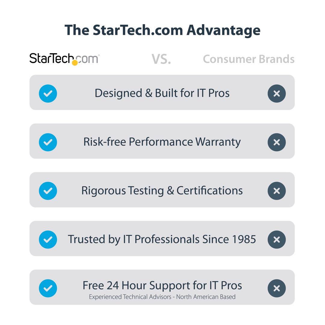 再値引中❣️新品未使用❣️StarTech.com HDMI分配器