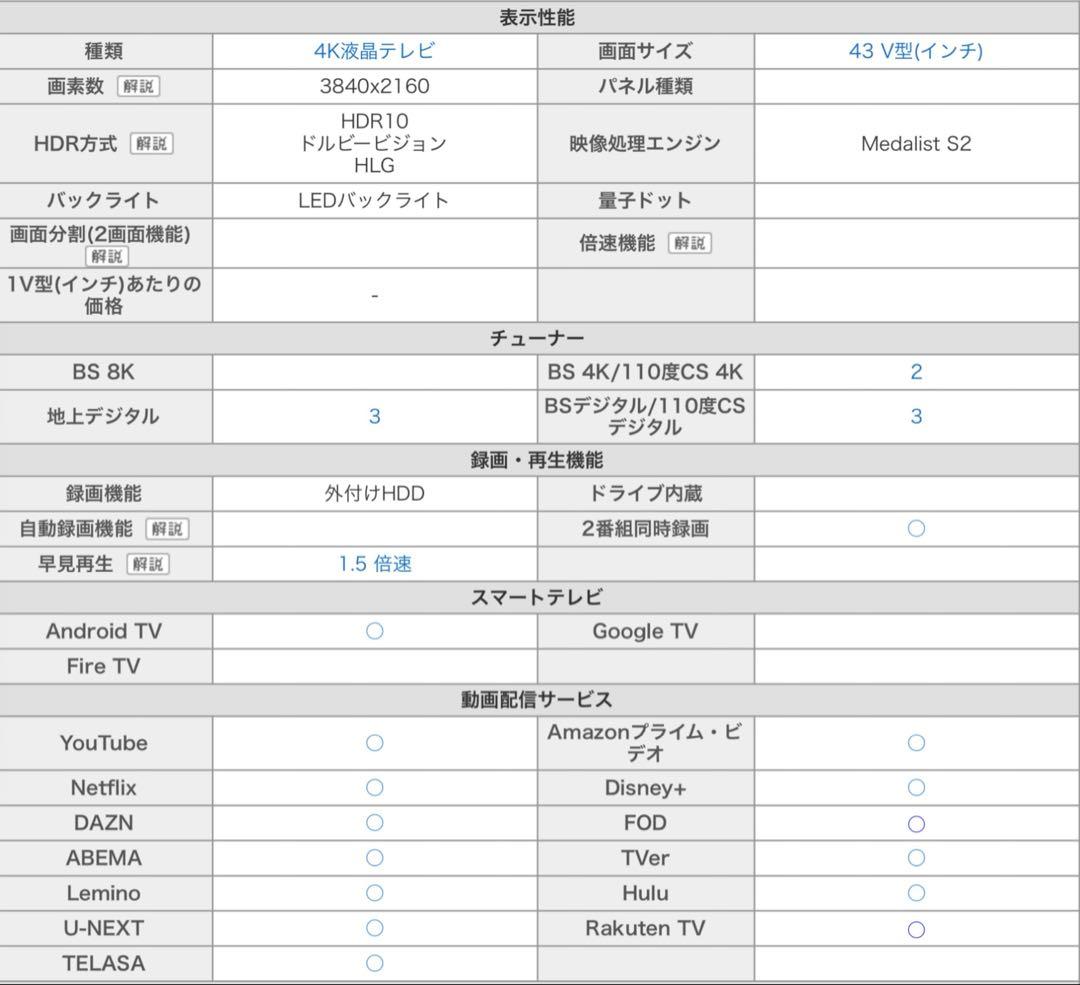 シャープ43型 4Kチューナー内蔵 液晶テレビ4T-C43DL1 2022年