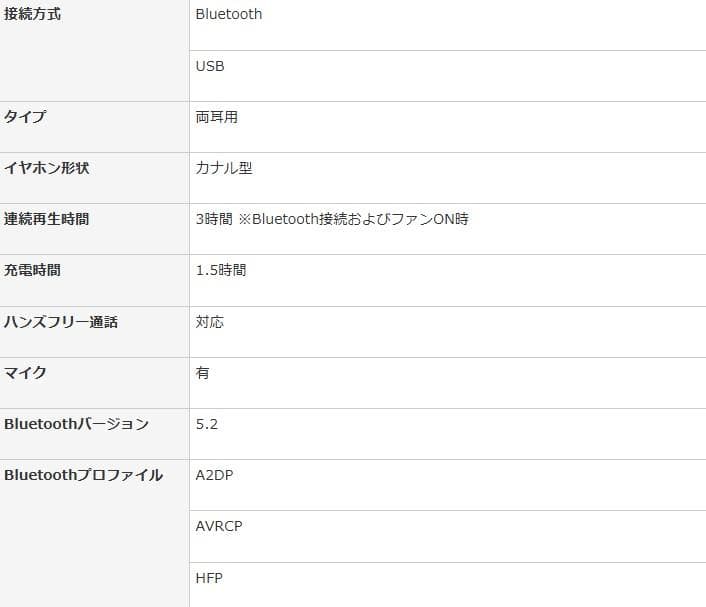 キヤノン（Canon ）装着型減音デバイス Privacy Talk新品未使用品