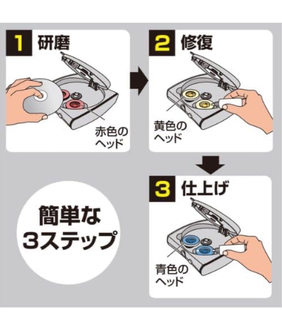 サンワサプライディスク自動修復機(研磨タイプ) CD/DVD対応CD-RE2AT