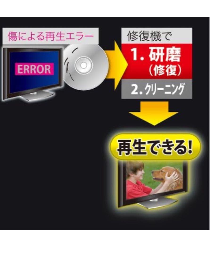 サンワサプライディスク自動修復機(研磨タイプ) CD/DVD対応CD-RE2AT