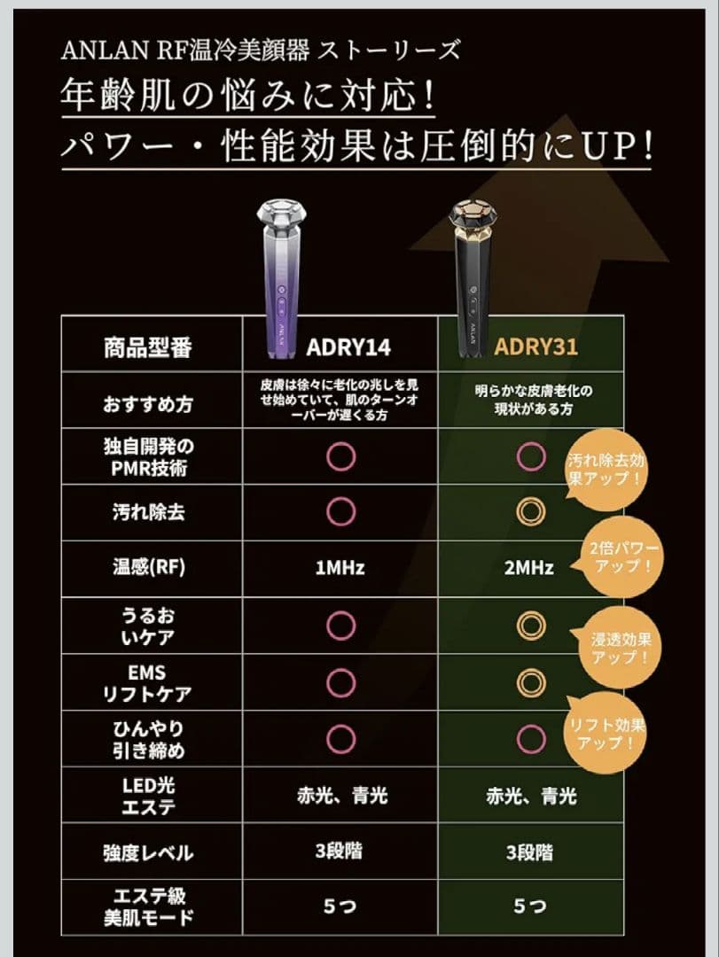 ANLAN ADRY31 美顔器 専用ケース付き