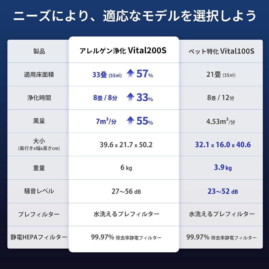 Levoit(レボイト) 空気清浄機 LAP-V201S-WJP 33畳以下用