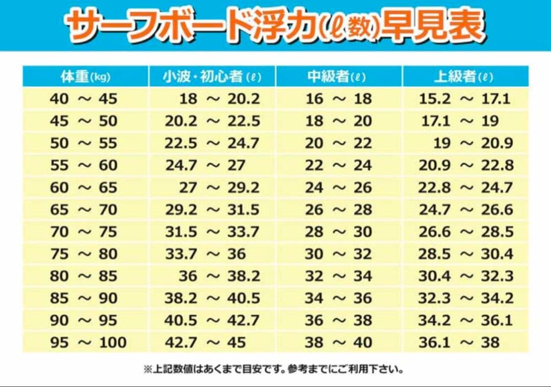 【美品】JS XERO 5'7” 25L