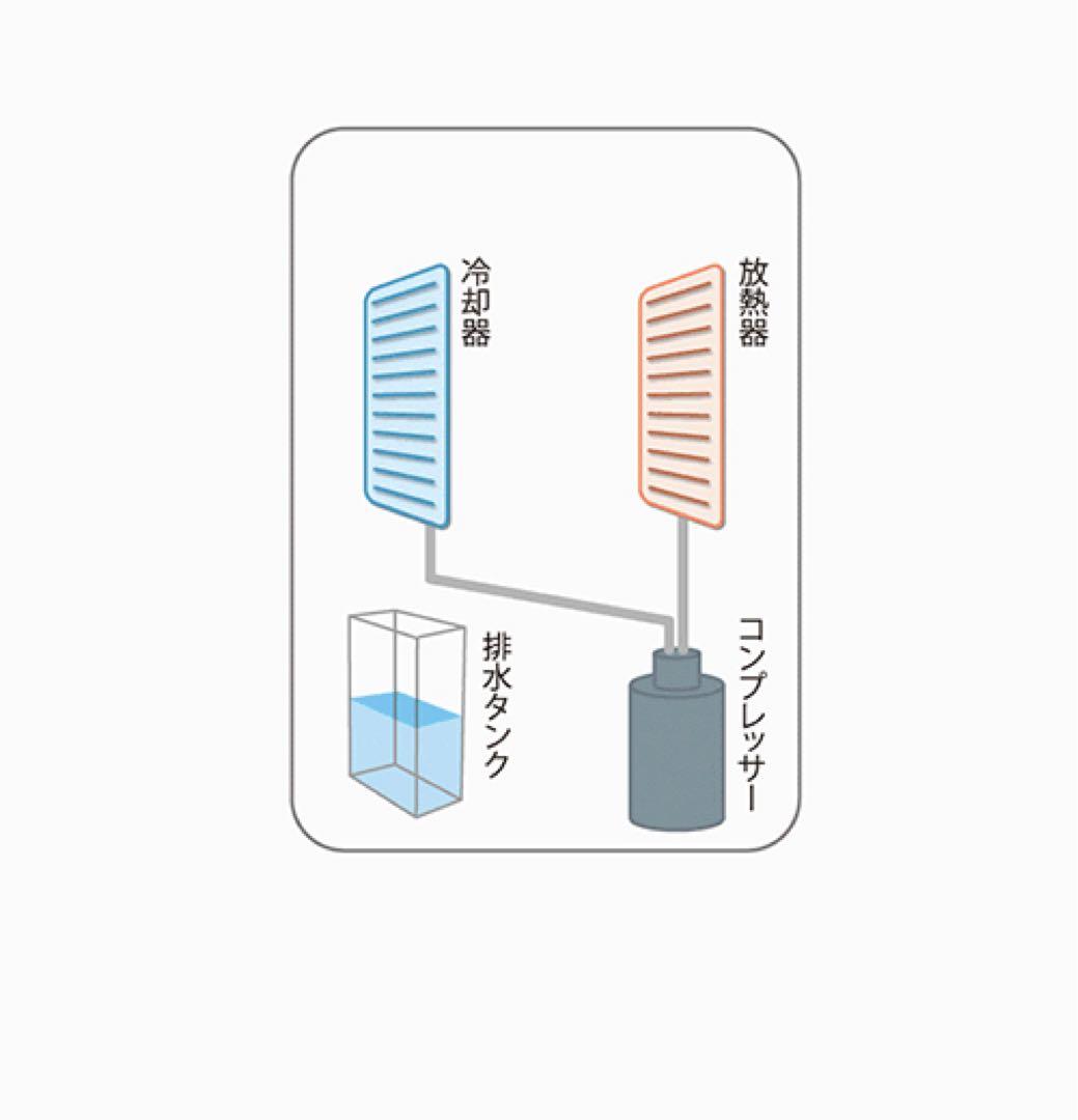 新品未使用衣類乾燥除湿機 コンパクトプラズマクラスターシャープCV-S71-W★