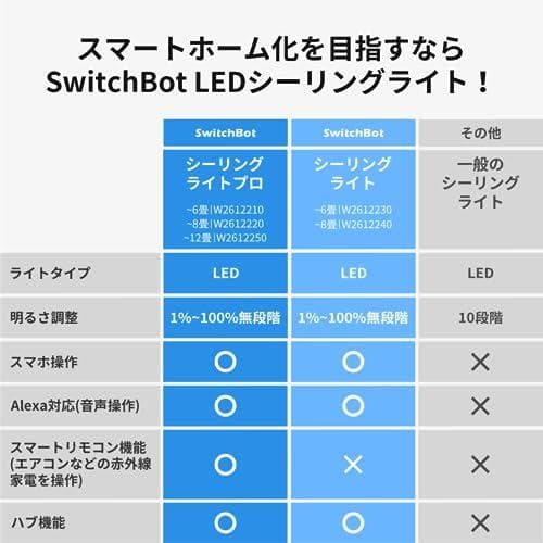 SwitchBot LEDシーリングライト 8畳 Alexa 無段階 調光調色*
