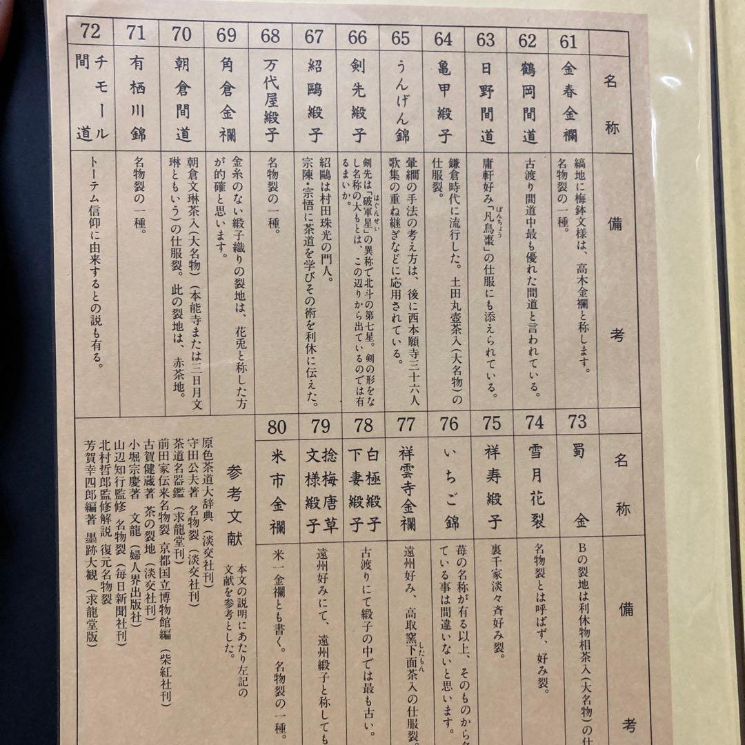 【新品表千家110種類の名物裂】(3冊の ファイルに収納) 『裂地鑑』