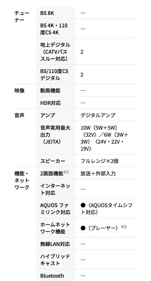 SHARP AQUOS 2022年製 液晶テレビ 2T-C32DE-B
