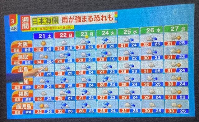 【中古良品】モバイルミニ高輝度ＬＥＤポータブルプロジェクターｉＯ４