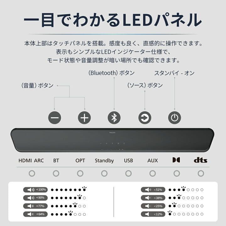 PHILIPS TAB5309サウンドバー サブウーファー付き