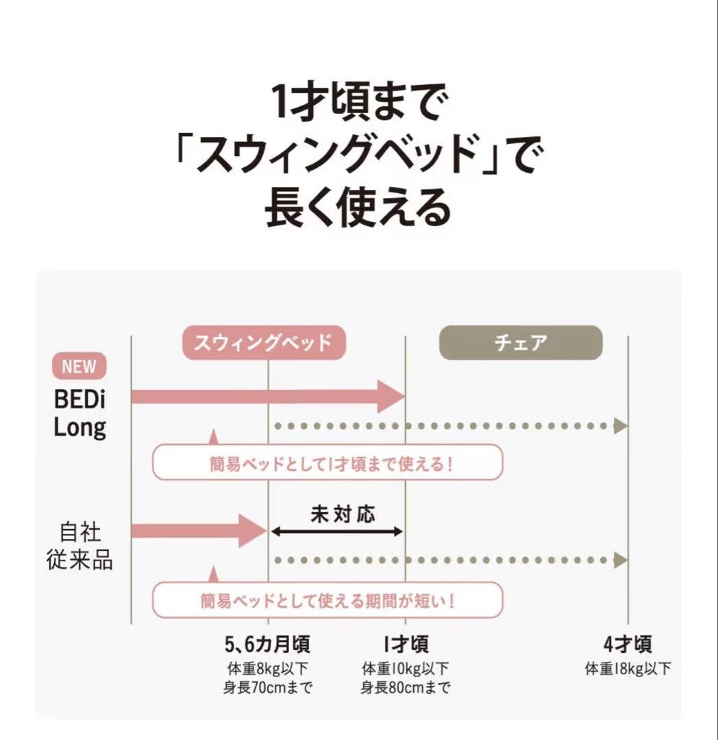 COMBI コンビ 電動ハイローチェア ホワイトレーベル ネム　ミンティーブルー