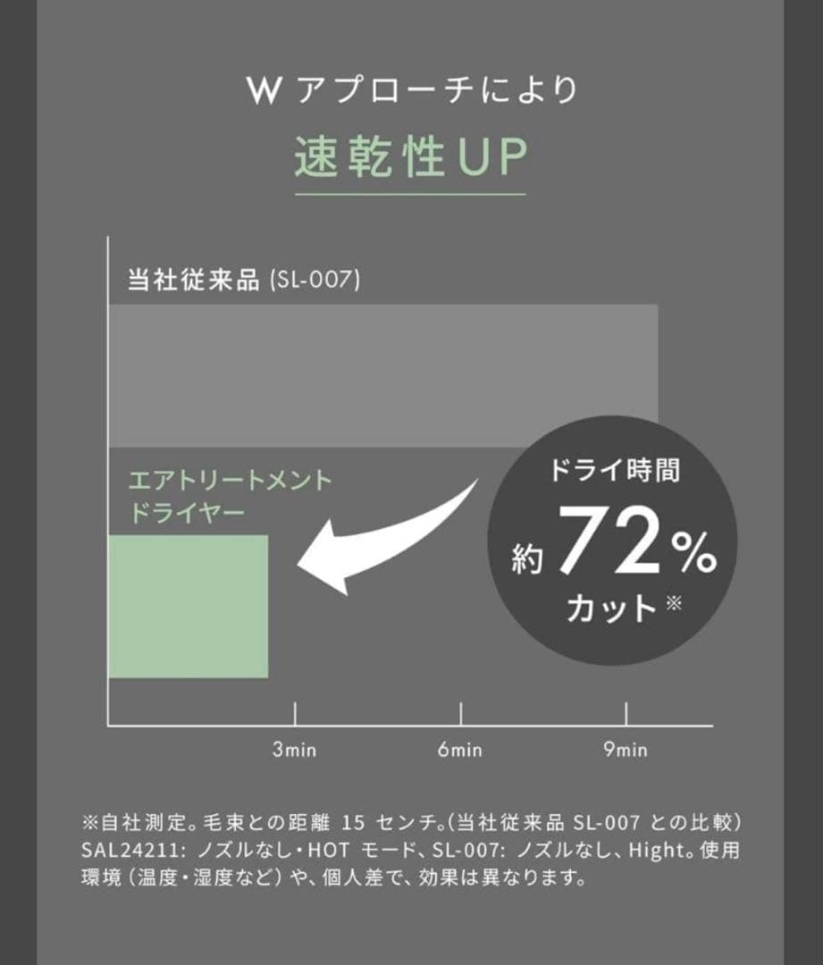 SALONIA エアトリートメントドライヤー グラファイトブラック 最上位モデル
