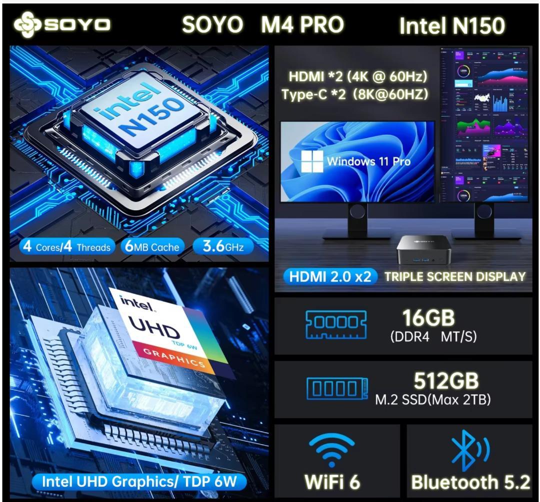 ミニPC SOYO M4 Pro N150 16GB 512GB