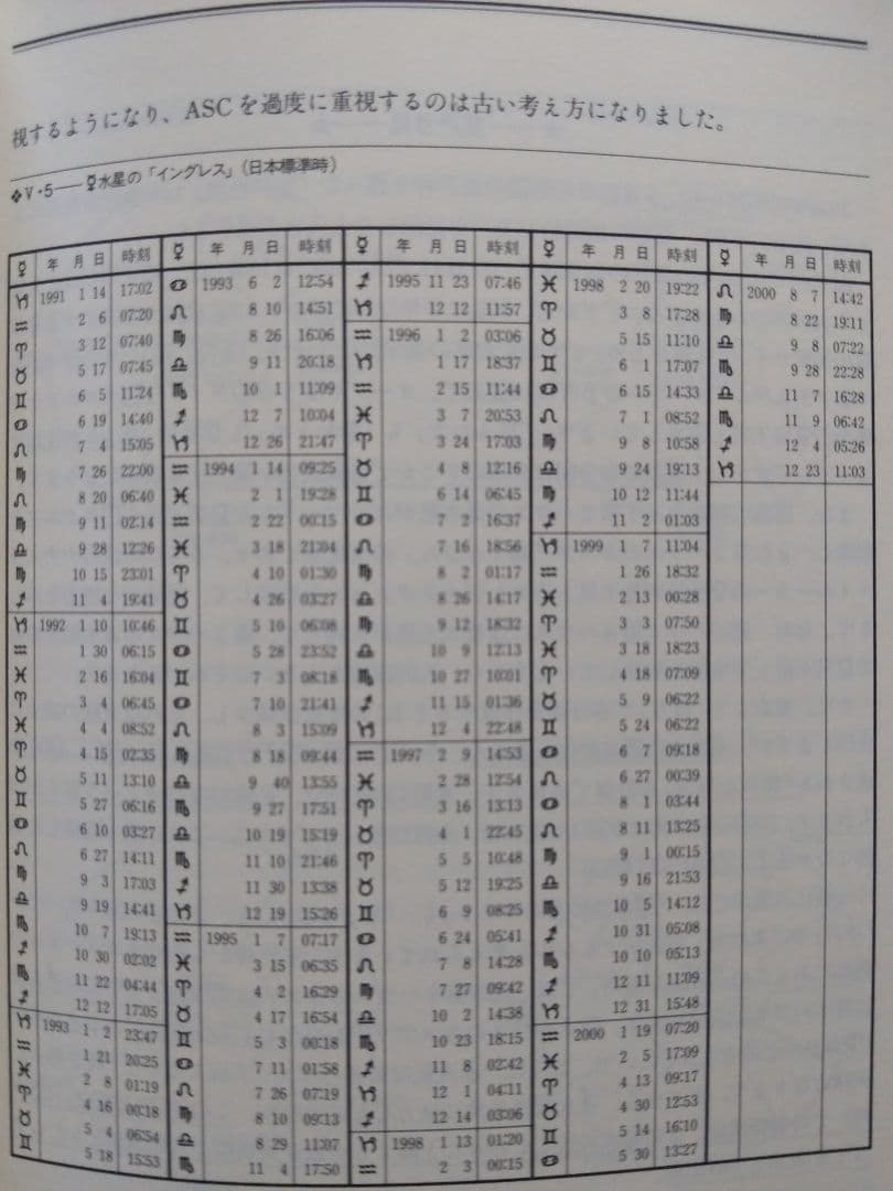 「絶版」石川源晃 占星学入門