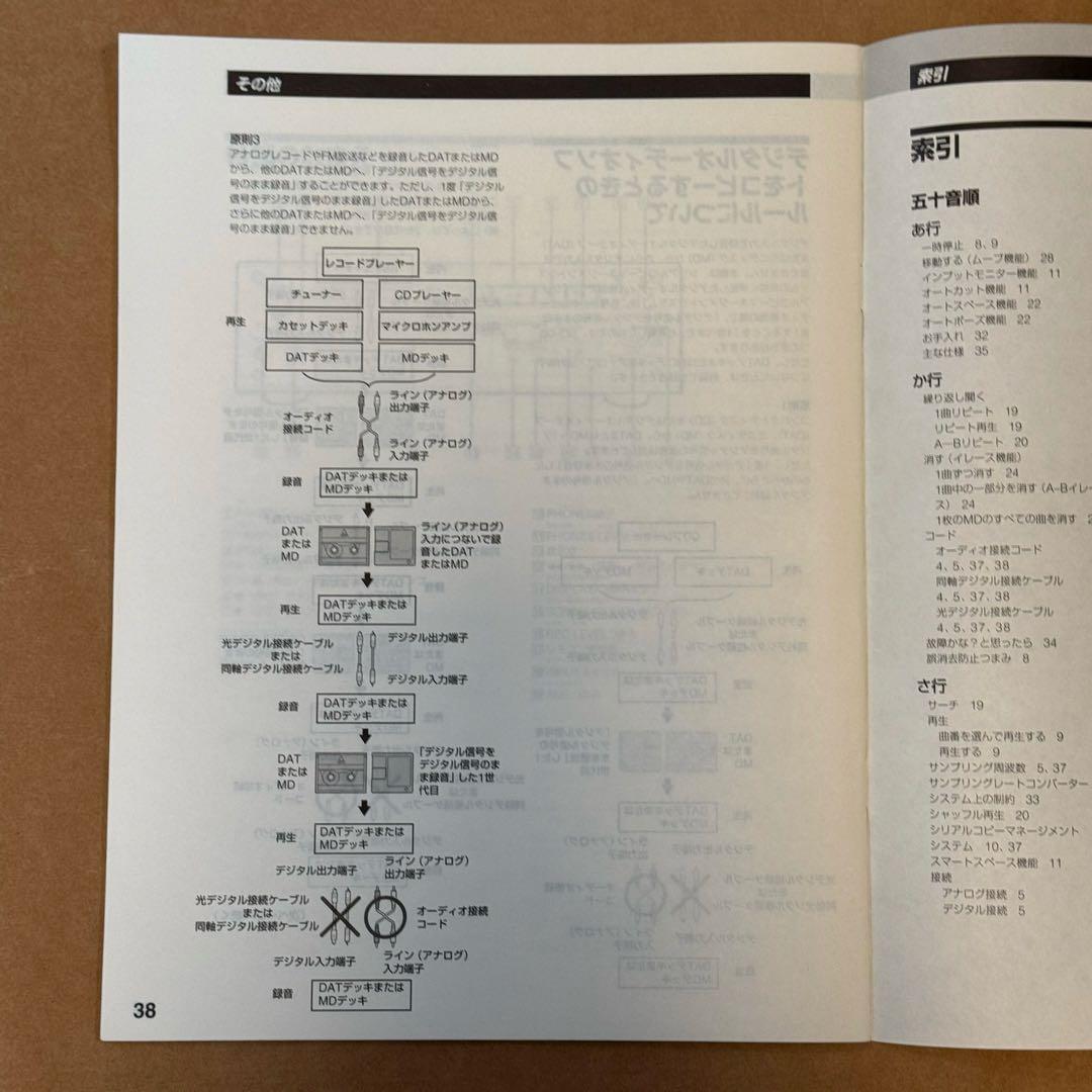 SONY/コンポ#5000シリーズ /ミニディスクデッキ/MDS-J3000