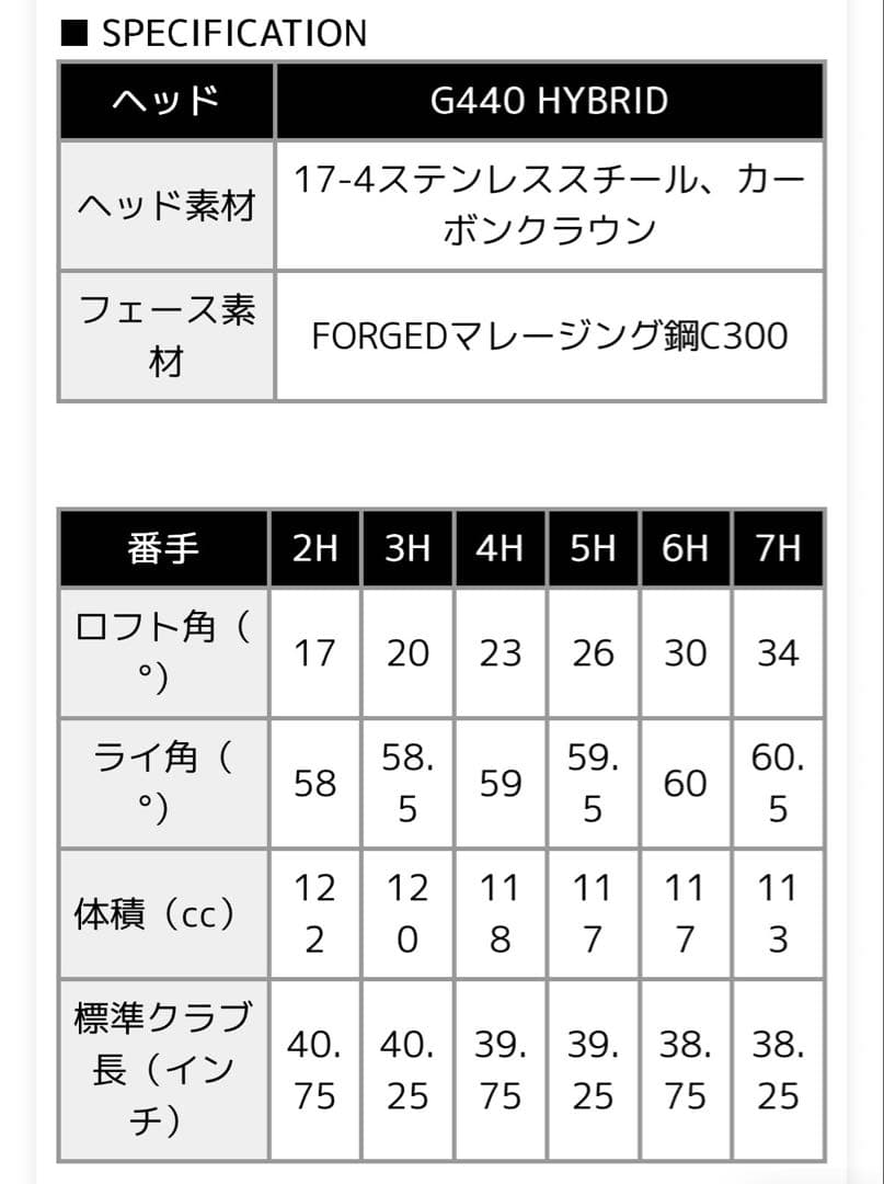 クラブ PING G440 7U PING TOUR 2.0 CHROME 85S