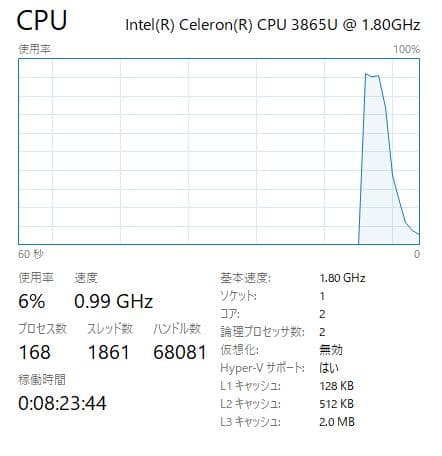 Windowsノート本体 Lenovo ThinkPad 13 Gen2, 8GB, 128GB