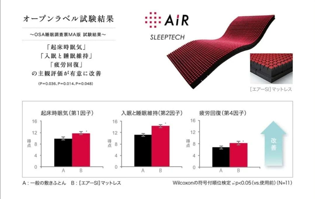 ■展示品■東京西川AIRエアーＳIレギュラー■マットレス送料無料■先着1名様■