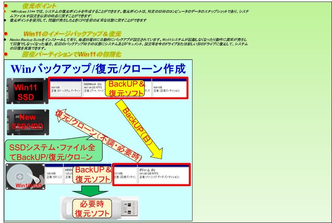 驚速ゲーム 第6i7 M32G M2SSD512G/HD Win11Offi21