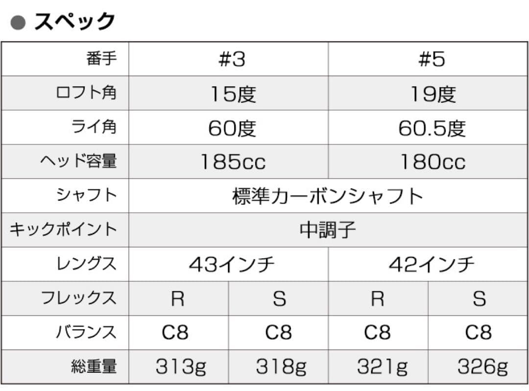 ★4本で最安値の超激安★ワークスゴルフ マキシマックス強反発FW・UTセット
