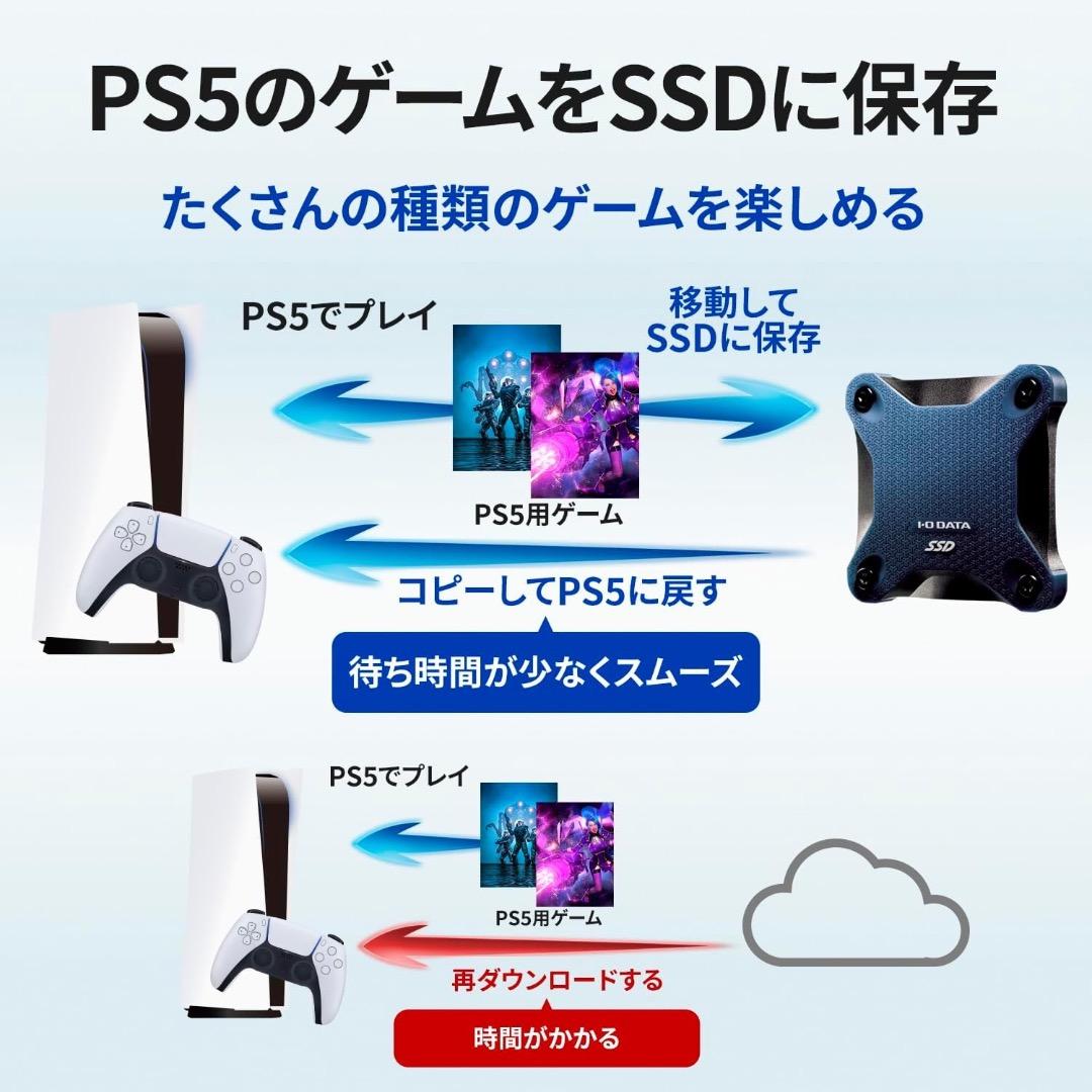 I-O DATA ポータブルSSD 　SSPH-UA2N/E　2TB