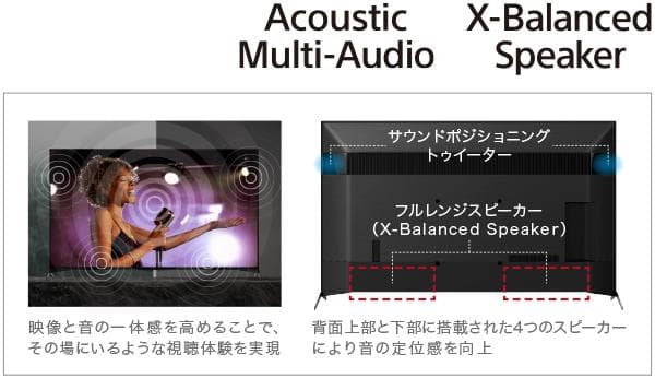 【1万値引しました】SONY ブラビア75型テレビ KJ-75X9500H