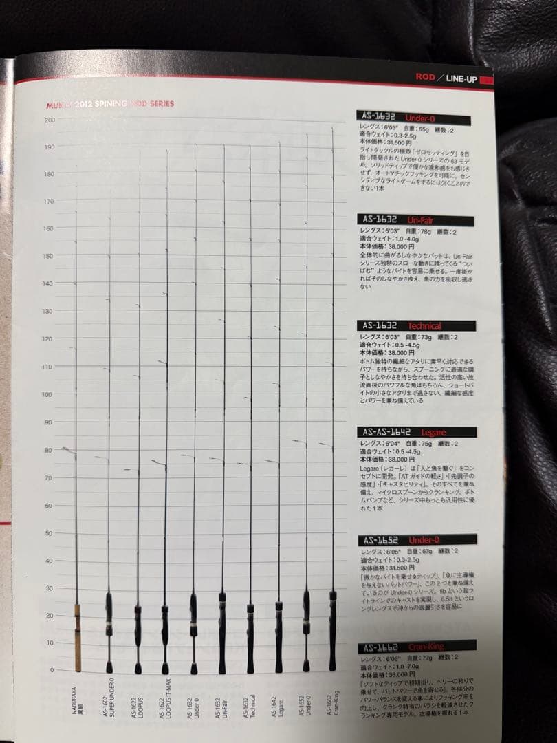 ムカイMUKAI AS-1642SXL Legare レガーレ