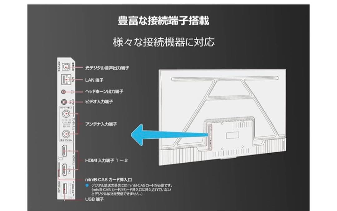TCL.2024年製品Google TVチューナーレス‼️新品未開封品ラッピング品