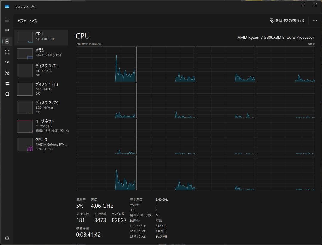 AMD Ryzen 7 5800X3D BOX 中古