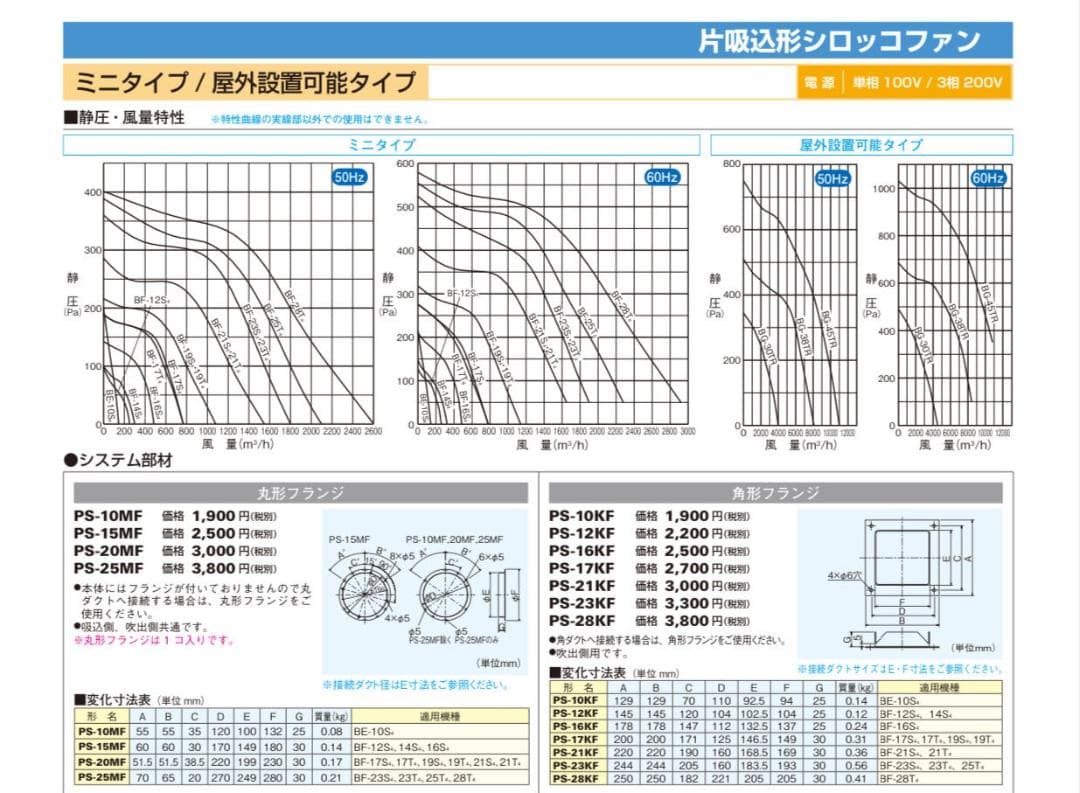 三菱 【BF-21T5】三相200V 産業用空調用送風機 片吸込形シロッコファン