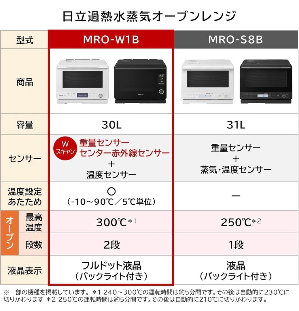 HITACHI 日立 ヘルシーシェフ MRO-W1B 超美品☆