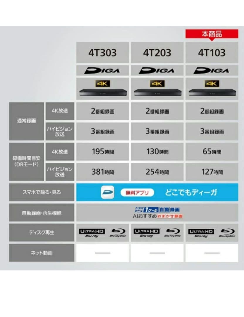 【新品未開封】パナソニック DIGA DMR-4T103 1TB 4K対応