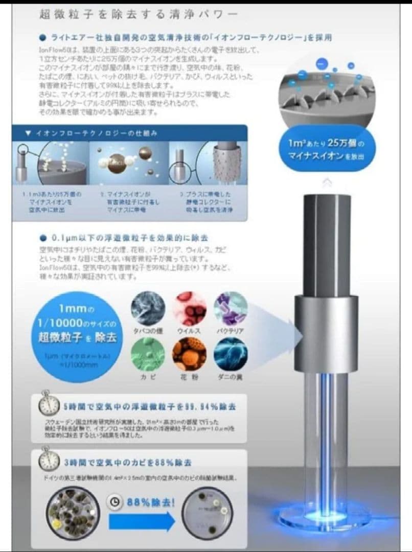 イオンフロー50 シグニチャー