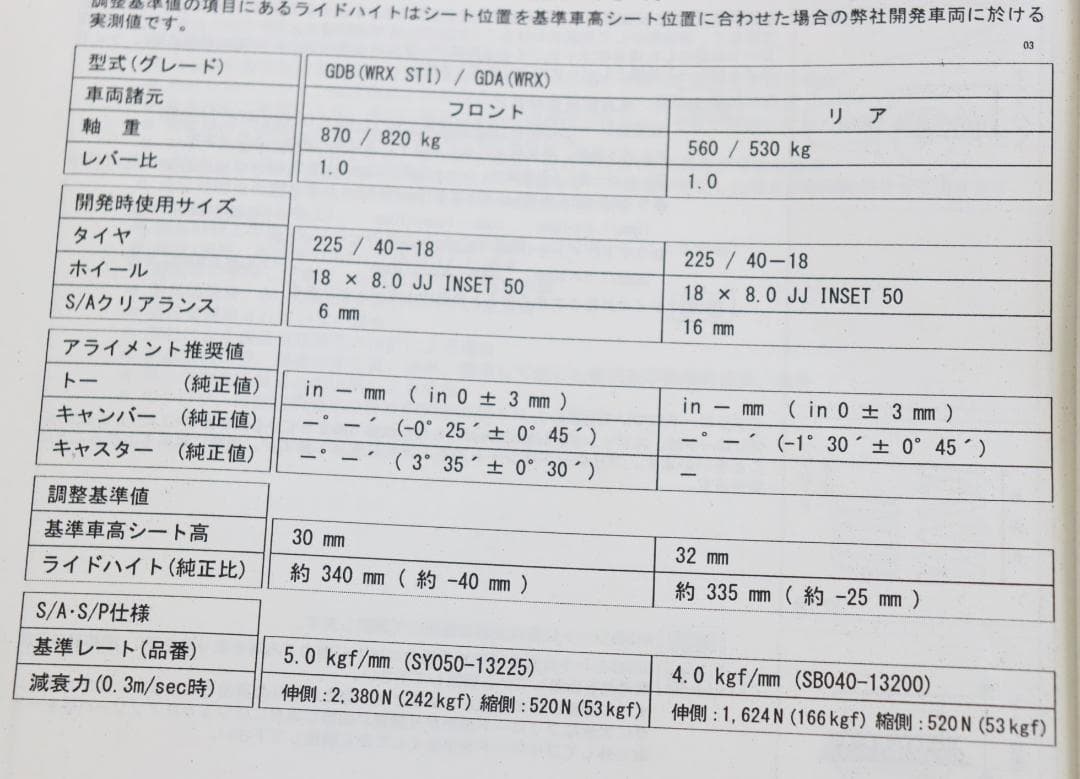 GDA GDB インプレッサ アプライド A B C D 型 GGA 車高調