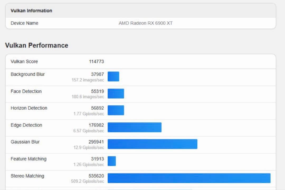 16GB【美品】TUF-RX6900XT-O16G-GAMING