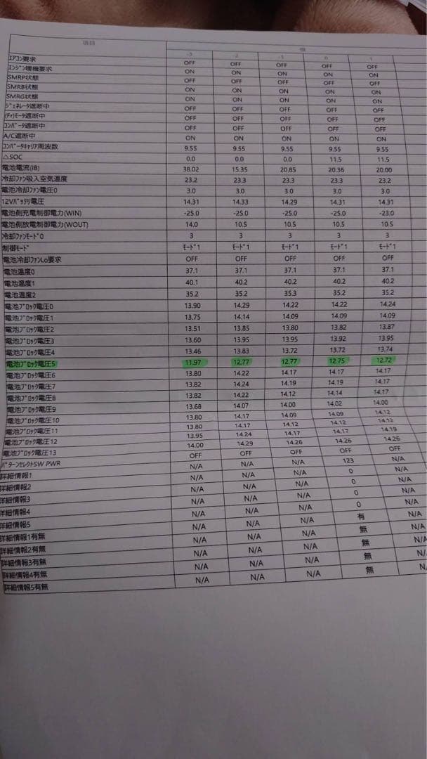 プリウス　ハイブリッドエラー　予備あり　不動車