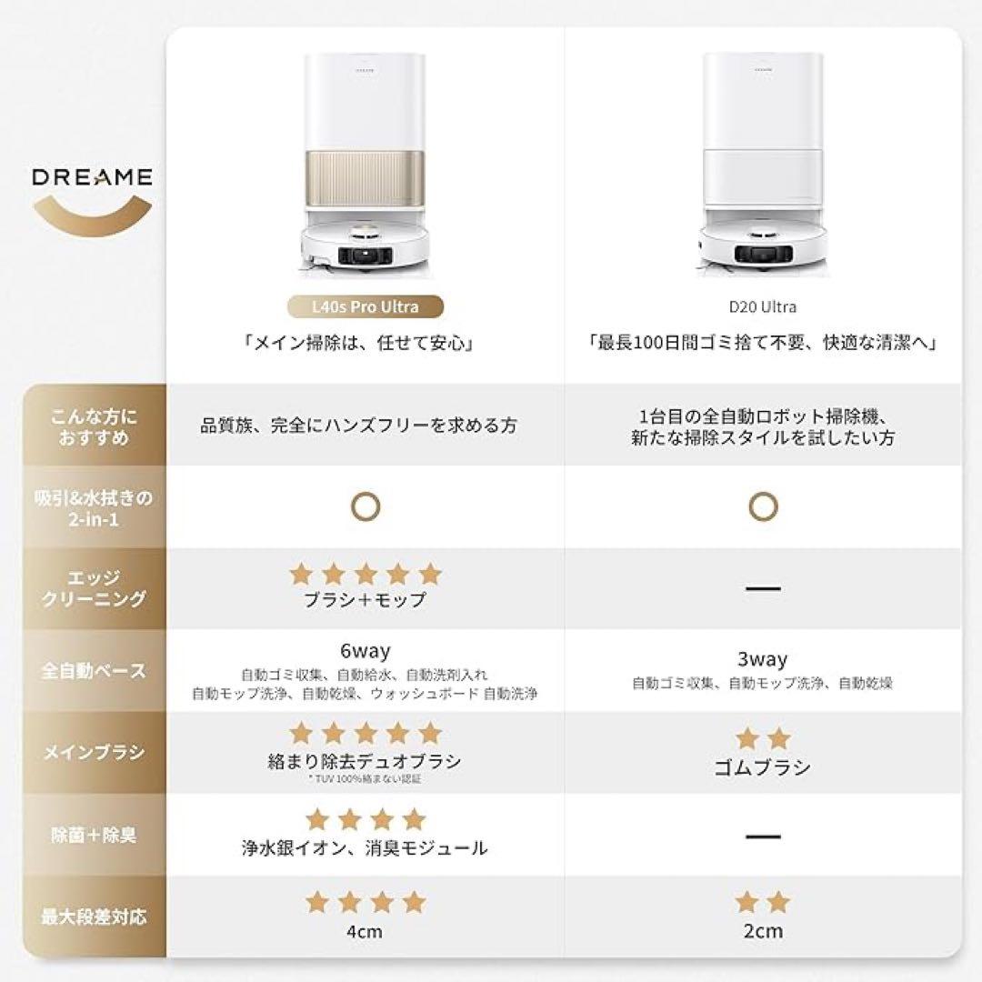 ロボット掃除機　dreame (ドリーミー)L40s Pro Ultra 自動