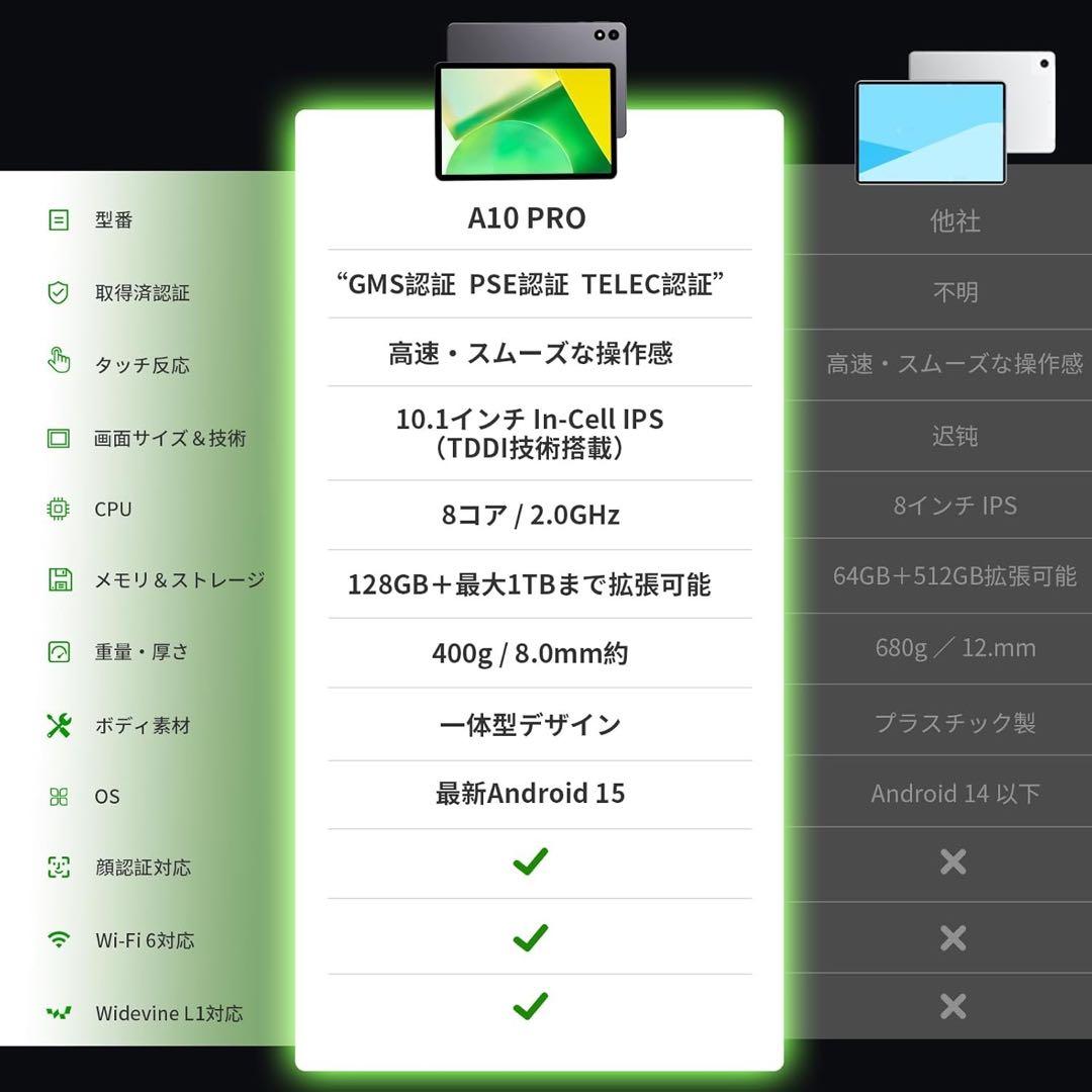 RebotAi Android15 タブレット 10インチ 18GB+128GB