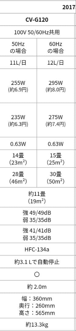 CV-G120 シャープ 除湿機 中古品 2017年 説明書有、臭いなし