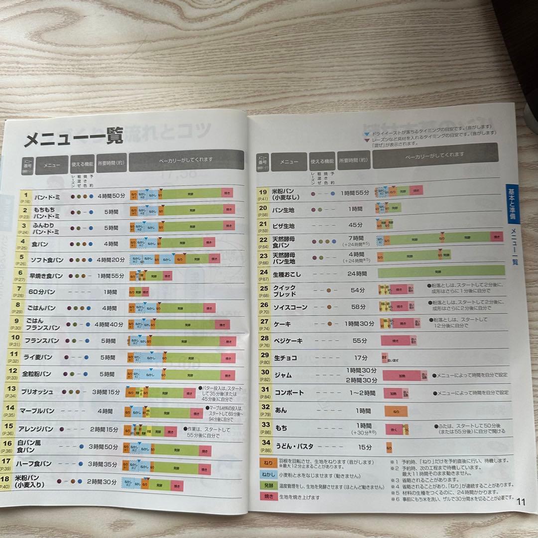 《即購入OK》Panasonic ホームベーカリー　SD-BMT1000