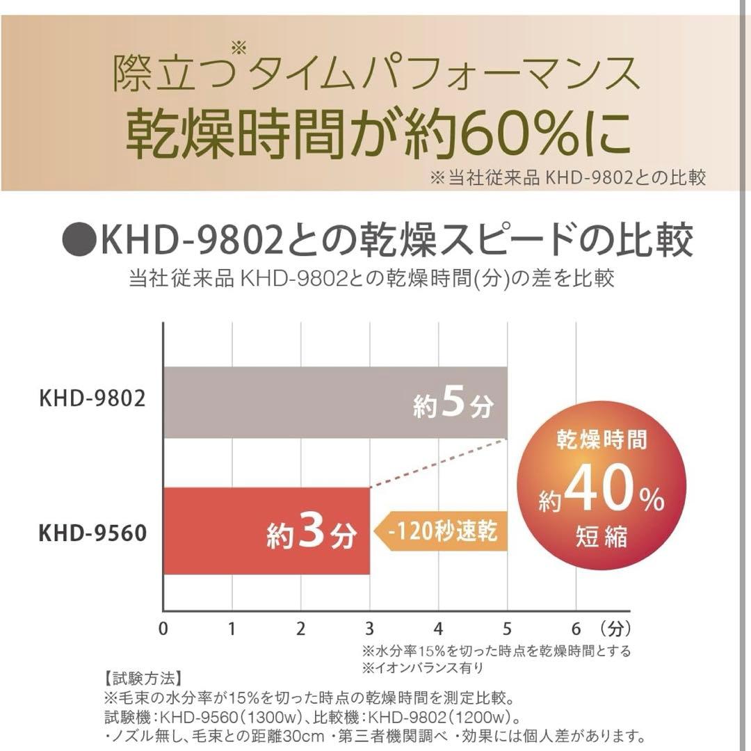 サロンセンス ヘアドライヤー ブラック　KHD-9560/K