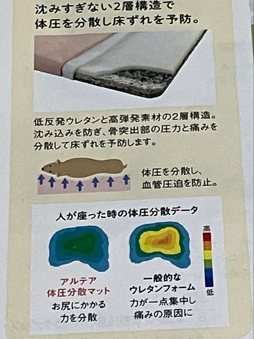 PEPPYアルテア体圧分散マット Lサイズ